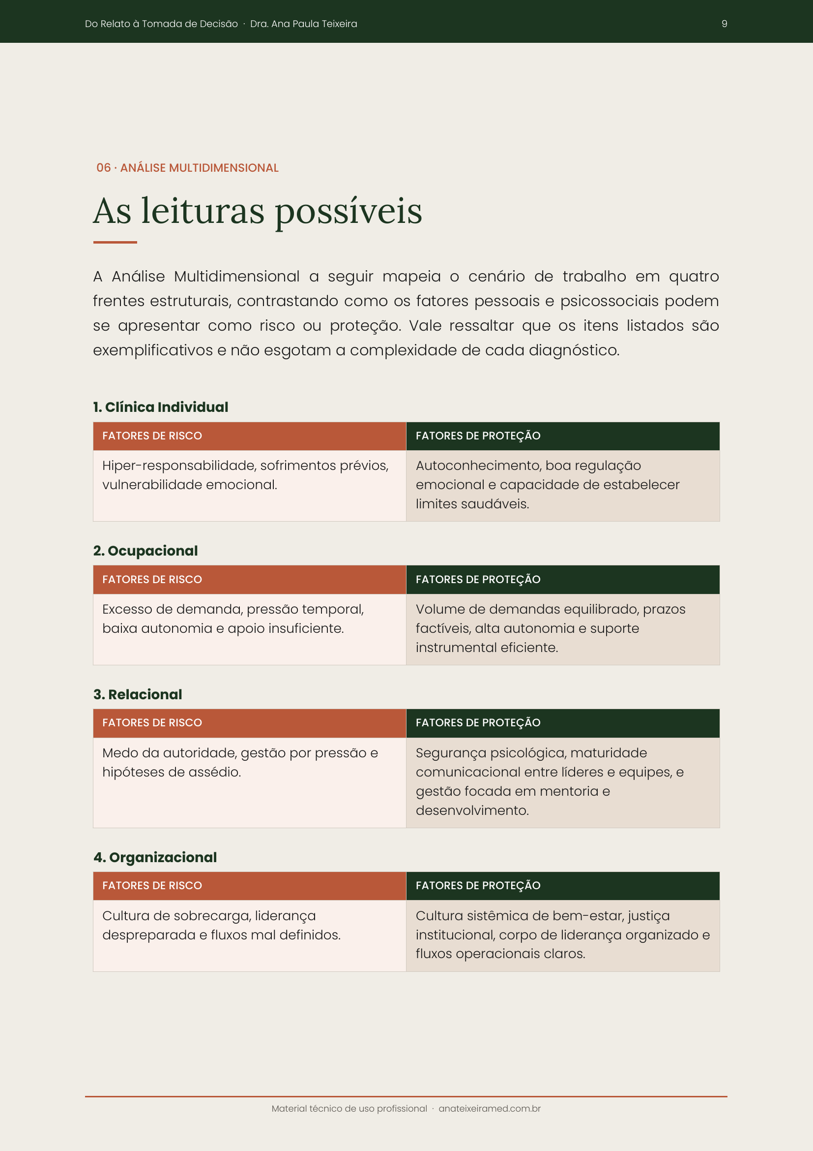 Página 9 do guia: análise multidimensional com fatores de risco e proteção